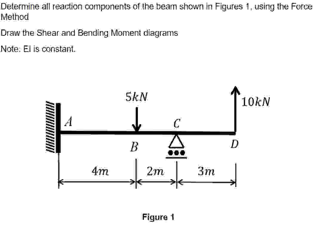 Show me the steps to solve Determine all reaction