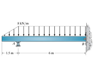 Draw the Shear and Bending Moment Diagram of the