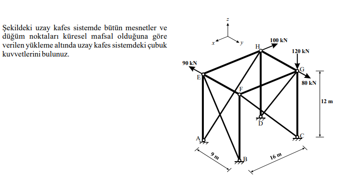 ekildeki uzay kafes sistemde b t n mesnetler ve d