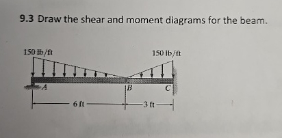 9 . 3 Draw the shear and moment diagrams for the