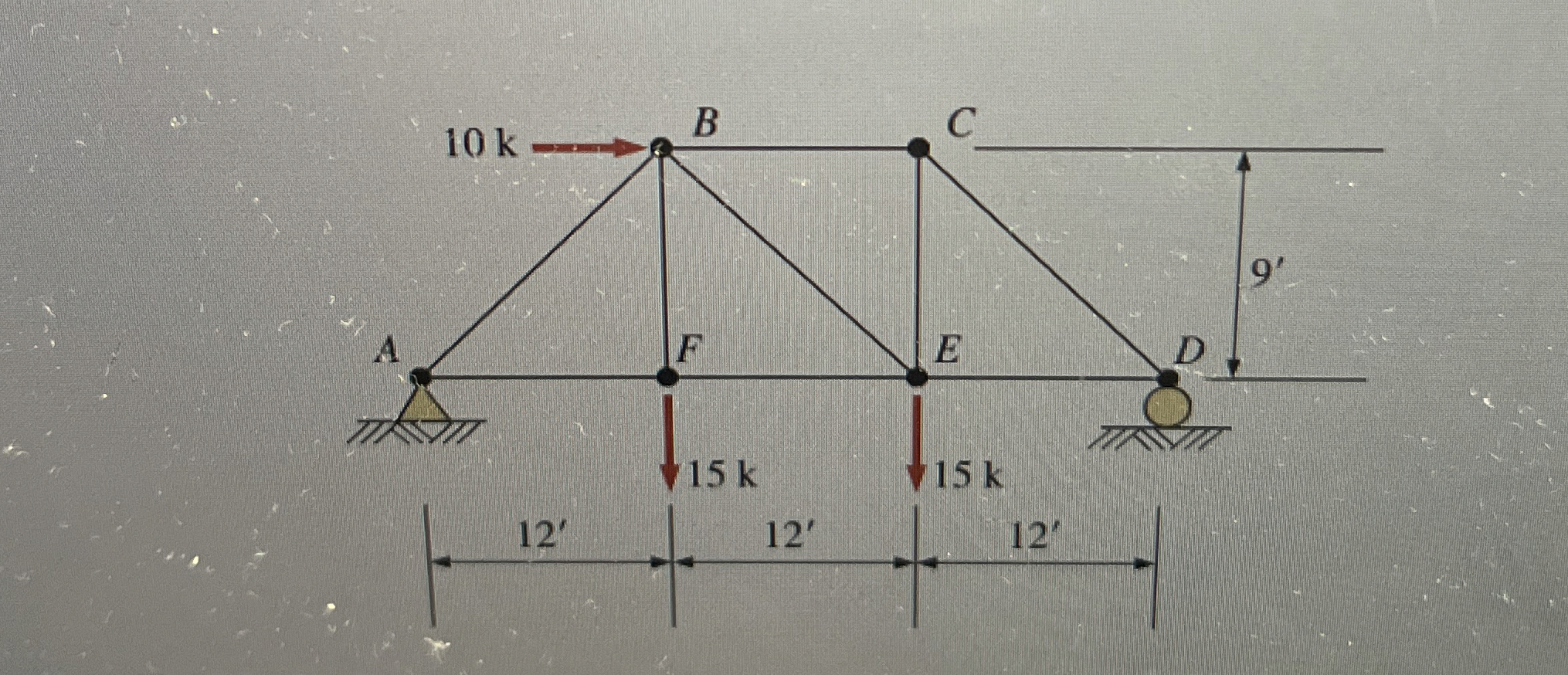 5 . 3 Calclulate the forces in all memebers of