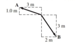 Determine the resultant of forces A and B . The