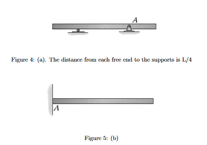 Draw the influence line for the vertical reaction