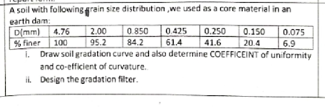 A soil with following grain size distribution, we