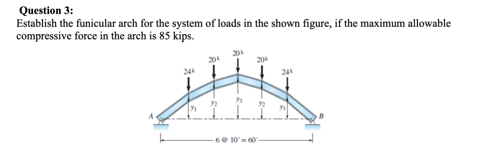 Question 3 : Establish the funicular arch for the