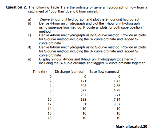 Question 2 . The following Table 1 are the