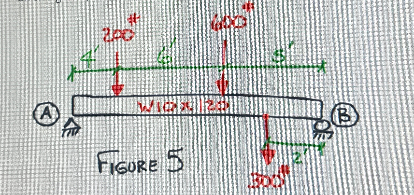 Determine the Y - component reaction force at