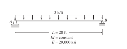 Determine the value and location of the maximum