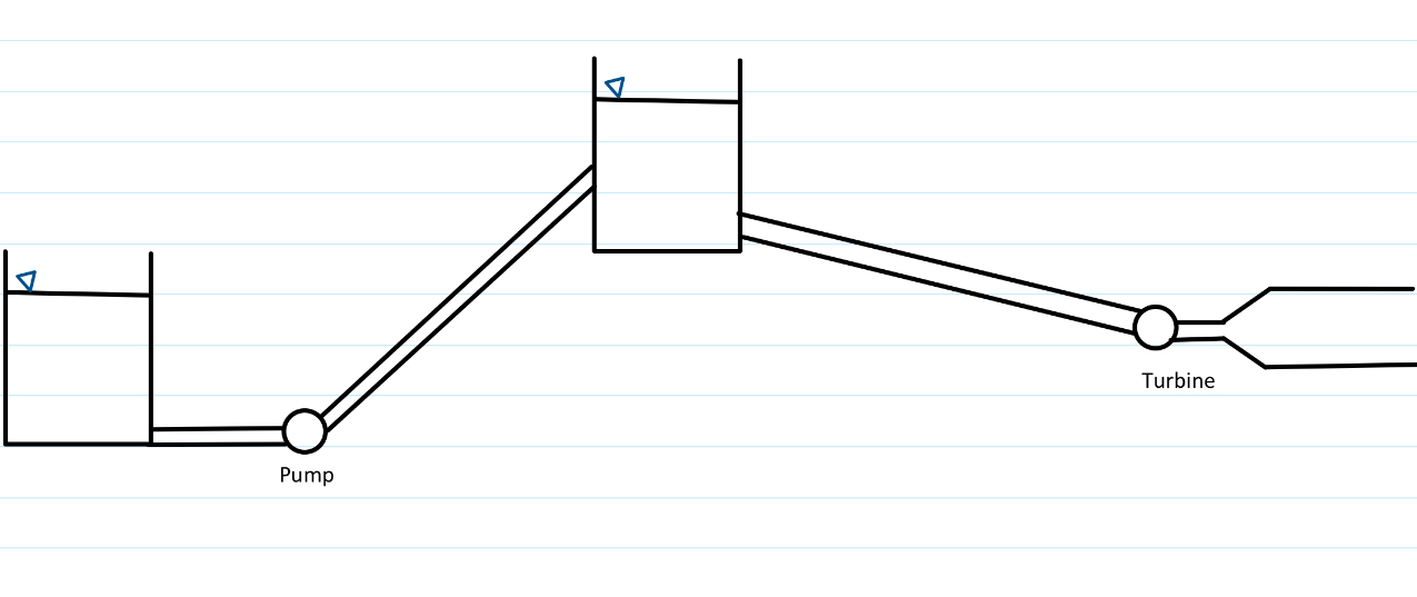 Draw a hydraulic grade line and the energy grade