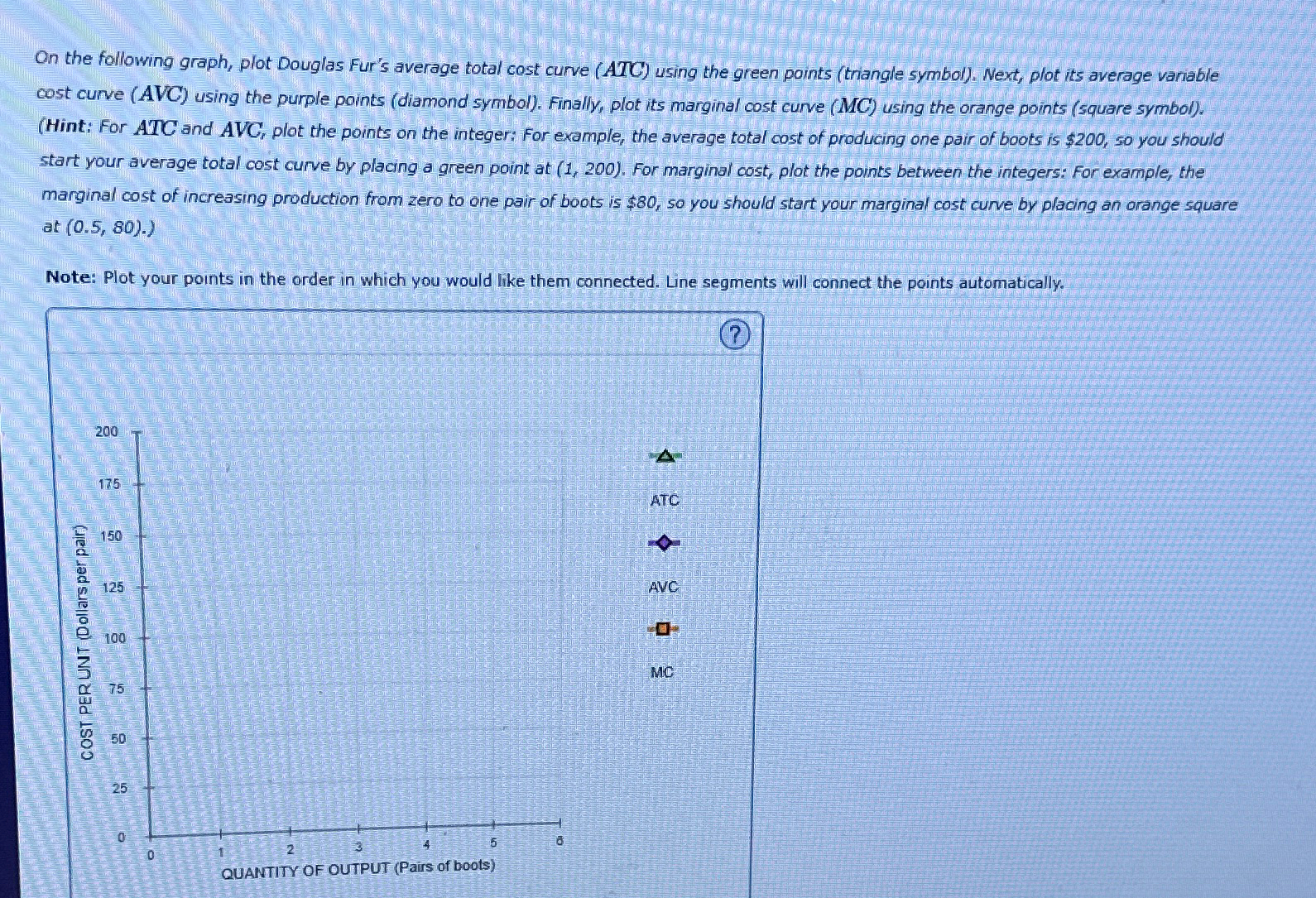 On the following graph, plot Douglas Fur's