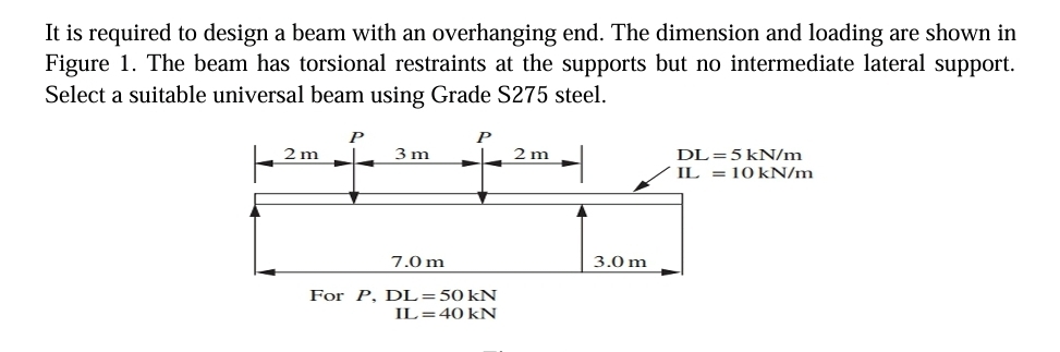 It is required to design a beam with an