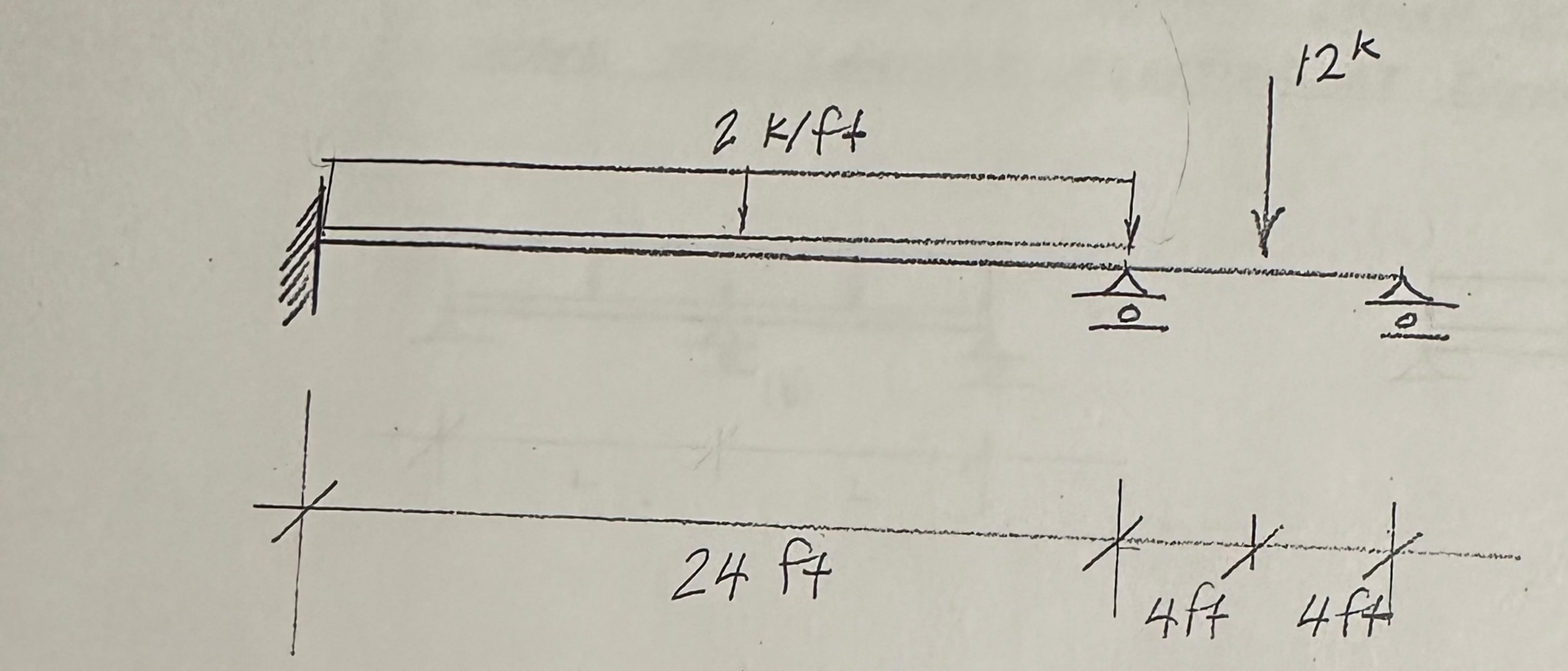 Draw the shear and bending moment diagram of the