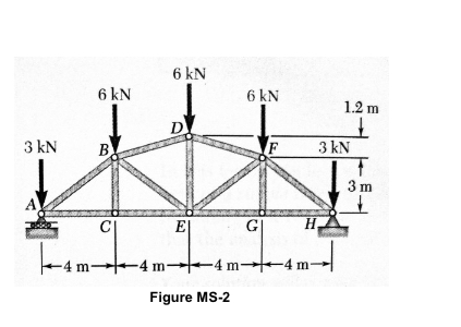 C . METHODS OF JOINTS Determine the force in all