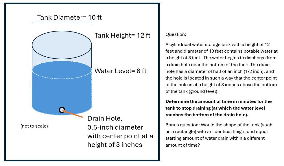 A cylindrical water storage tank with a height of