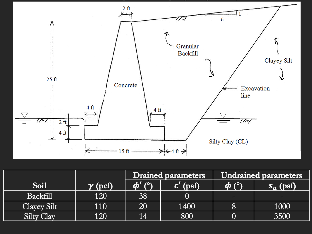1 . For the given gravity retaining structure and