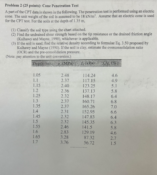 Problem 2 ( 2 5 points ) : Cone Penetration Test
