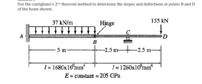 Use the castigliano's 2 n d theorem method to