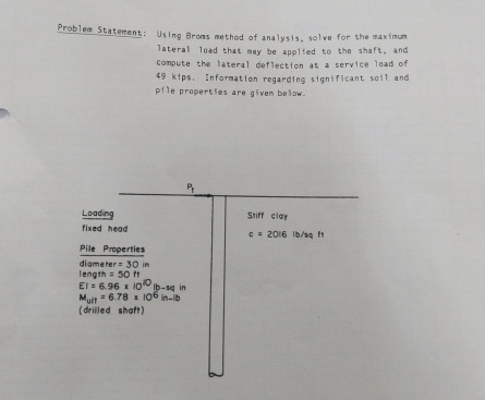 Problem Statertent: Using Brons method of