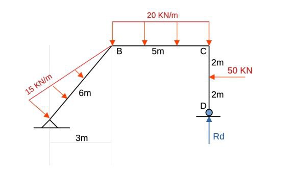 Draw the shear and moment diagram of the frame