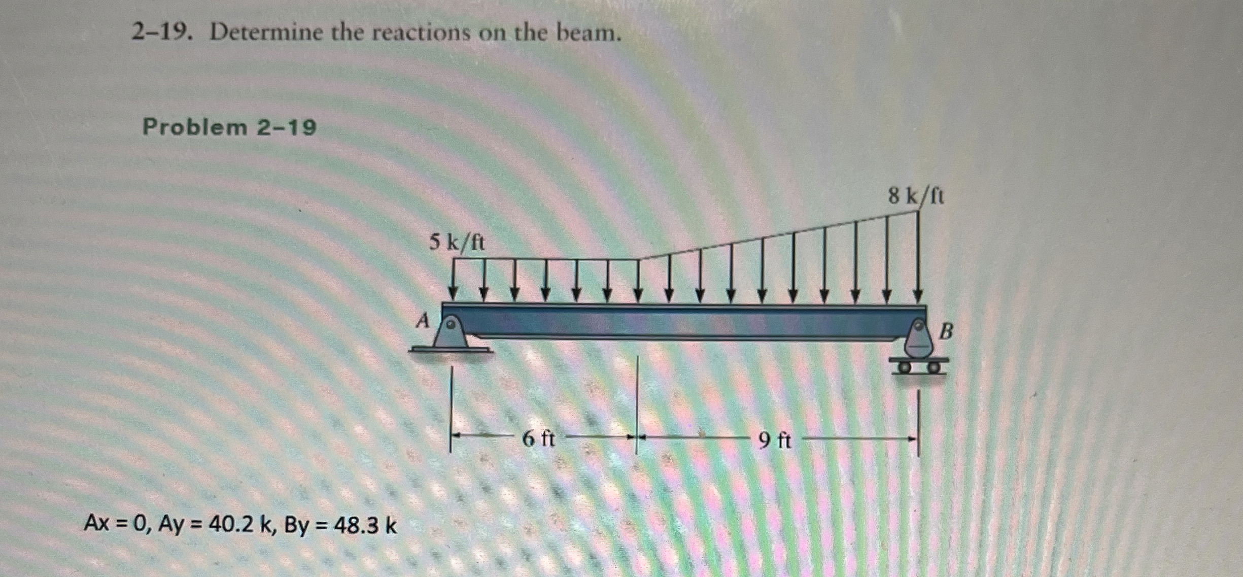 2 - 1 9 . Determine the reactions on the beam.