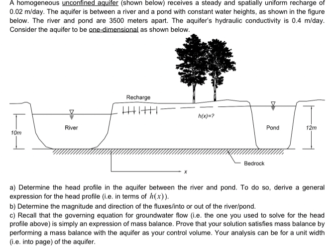 A homogeneous unconfined aquifer ( shown below )