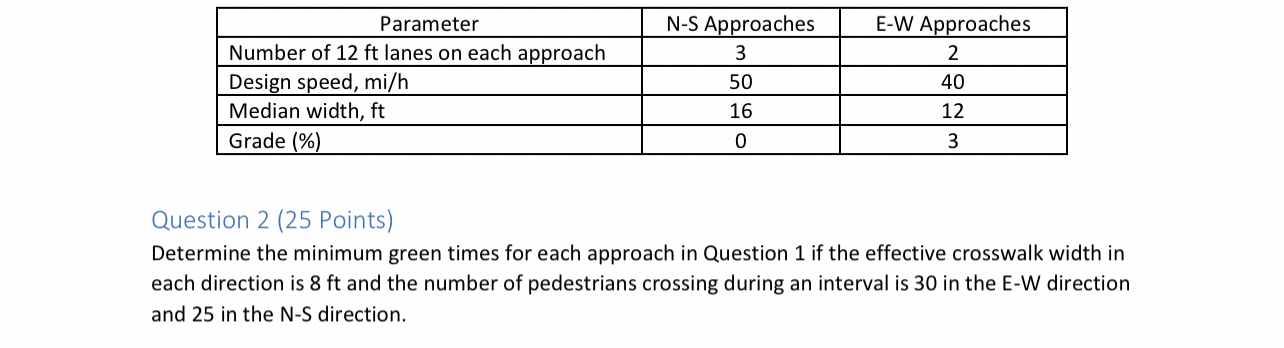 \ table [ [ Parameter , N - S Approaches,E - W