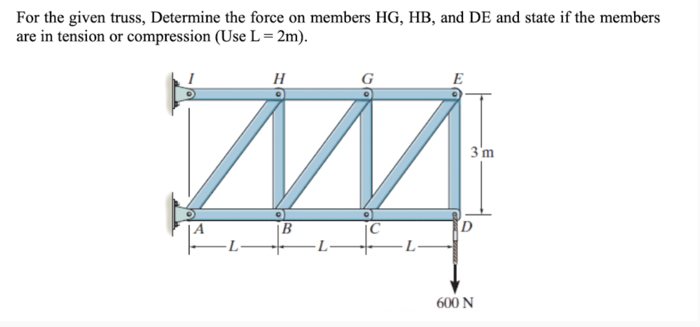 For the given truss, Determine the force on