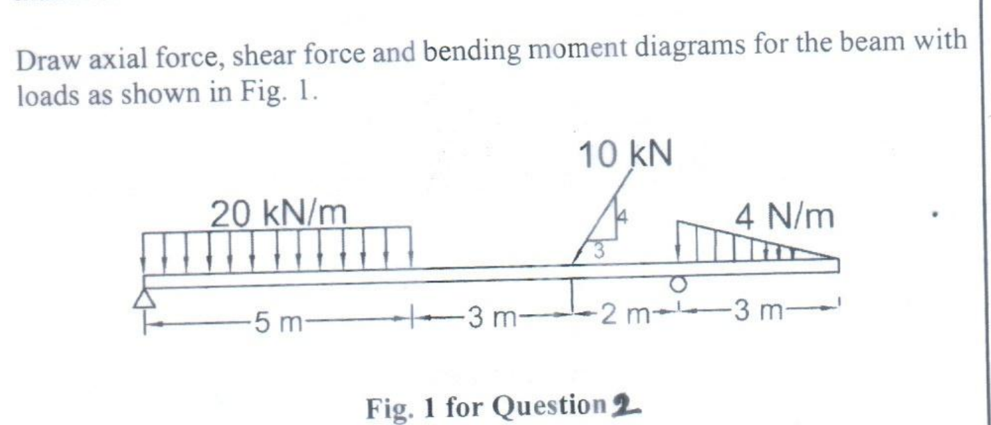 Draw axial force, shear force and bending moment
