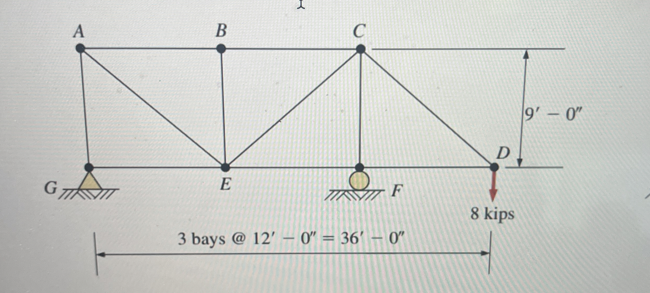 Calculate the force in all members of the trusses