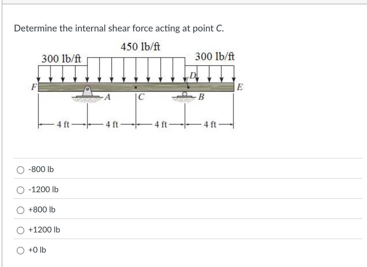 Determine the internal shear force acting at