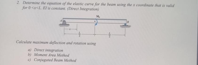 Determine the equation of the elastic curve for