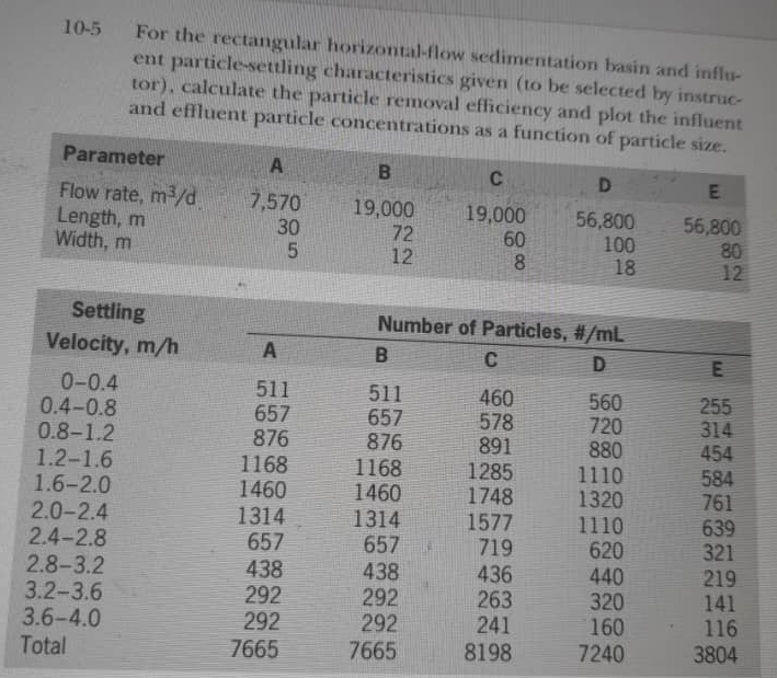 1 0 - 5 For the rectangular horizontal - flow