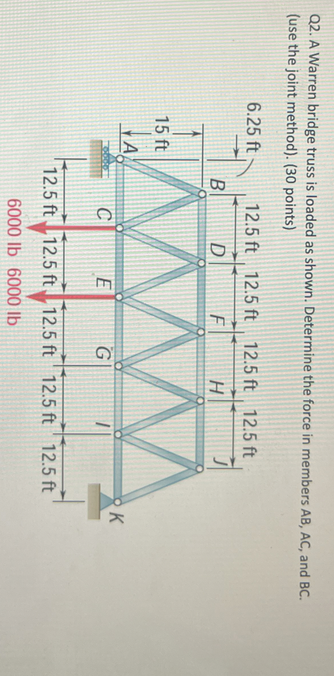 Q 2 . A Warren bridge truss is loaded as shown.