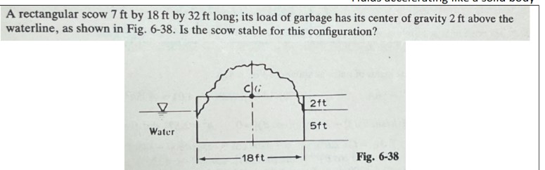 A rectangular scow 7 ft by 1 8 ft by 3 2 ft long;
