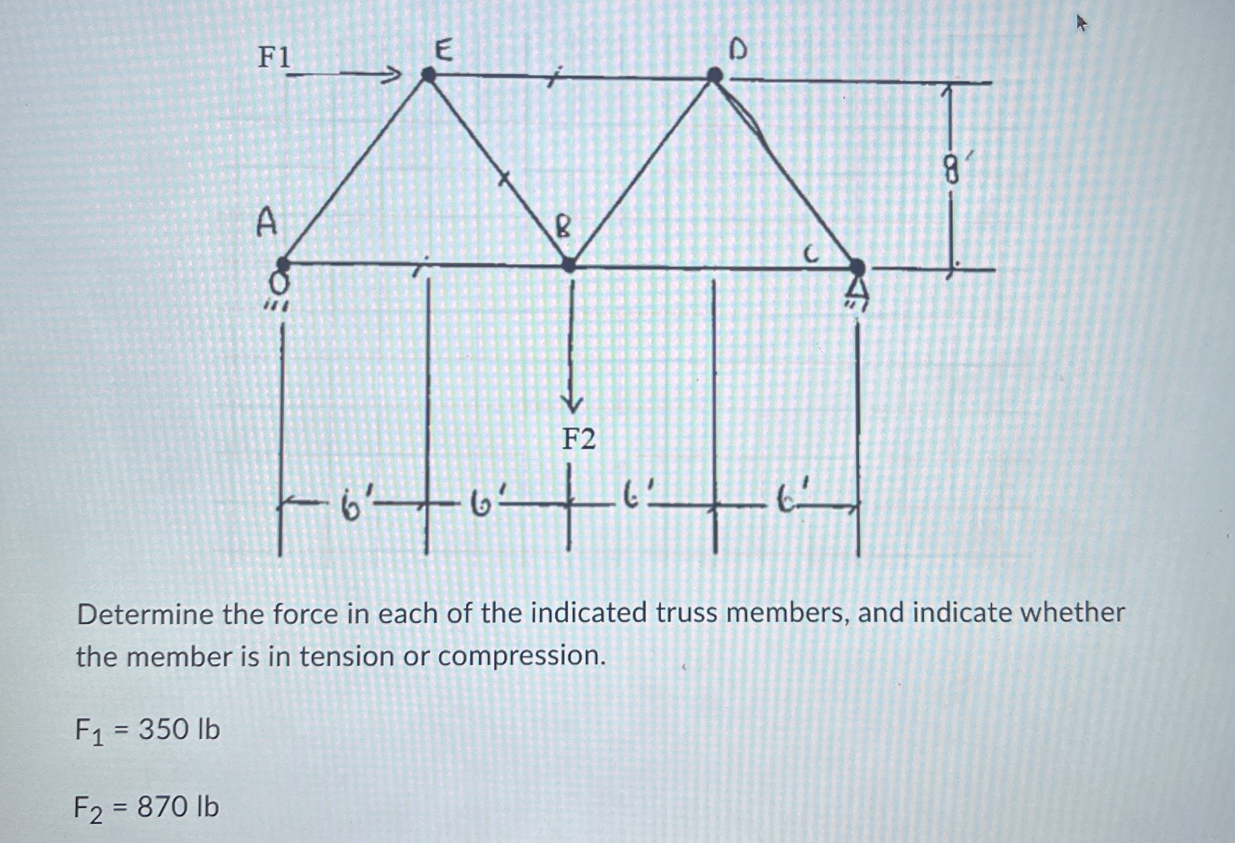 Determine the force in each of the indicated