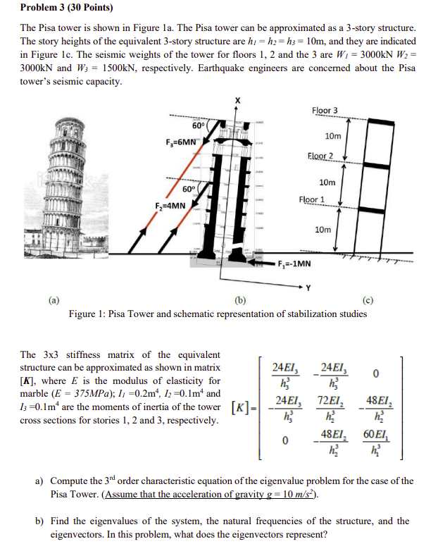 a ) Compute the 3 rd order characteristic