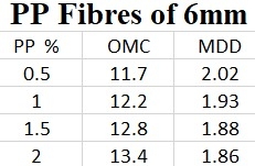 dislikes are waiting........ don't attempt for