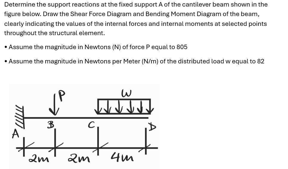 Determine the support reactions at the fixed