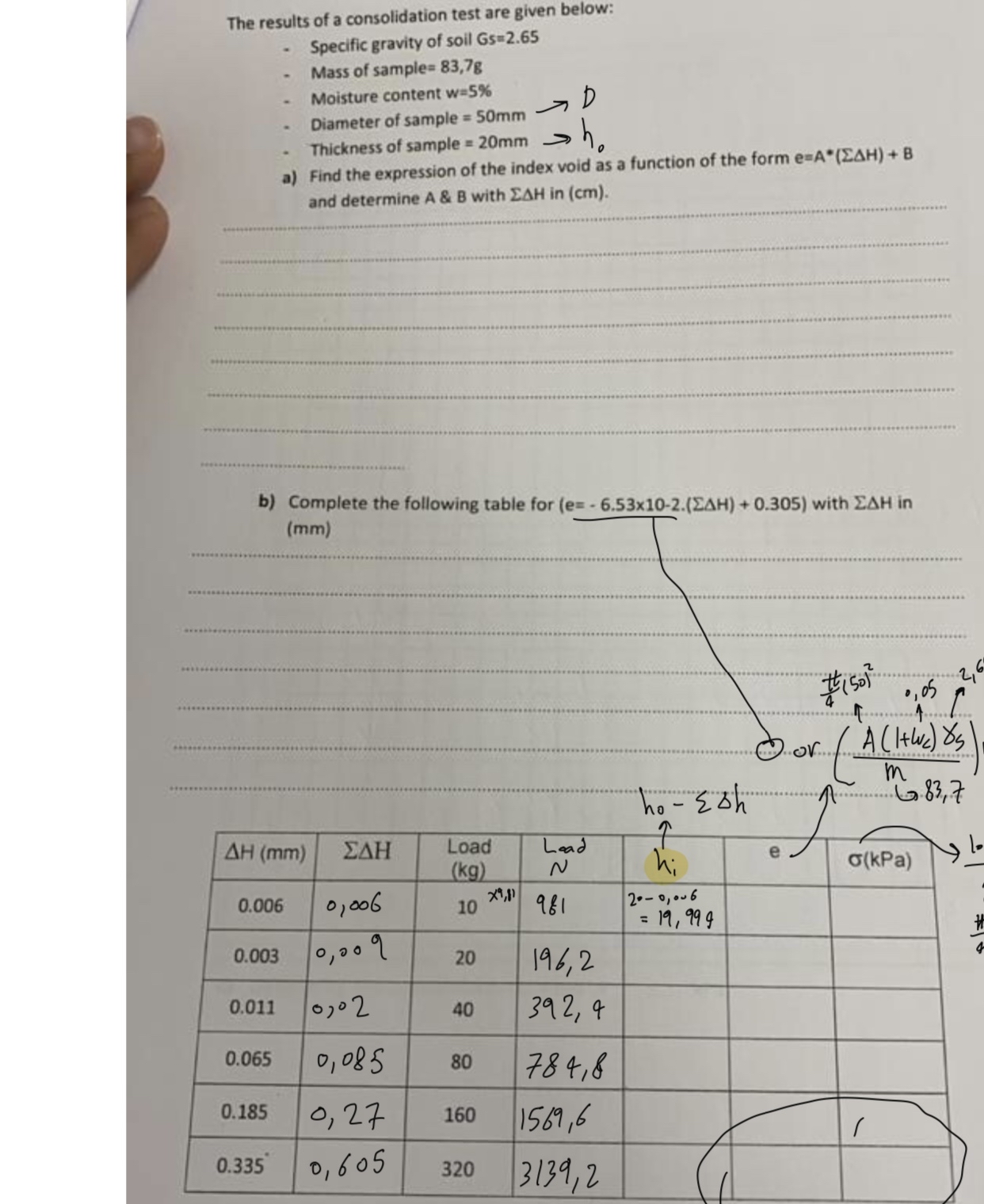 The results of a consolidation test are given