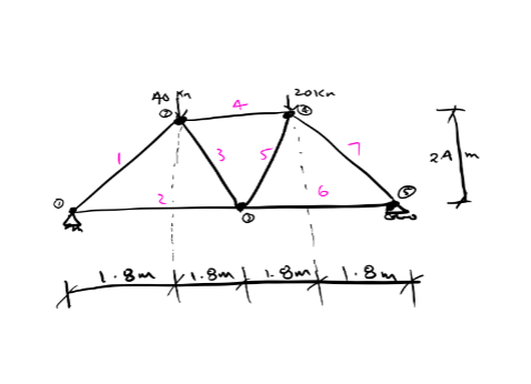 Find all reactions in every member of the truss