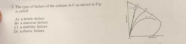 The type of failure of the column A - C as shown