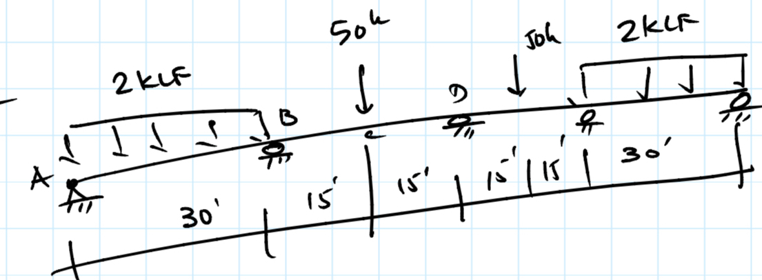 Draw V and M diagrams EI = Constant