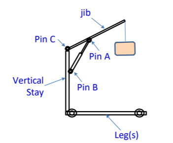 Find attached a sketch of a simple car engine