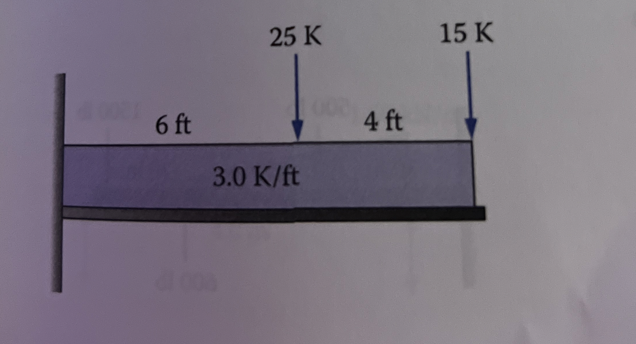 internal shear and internal moment with free body