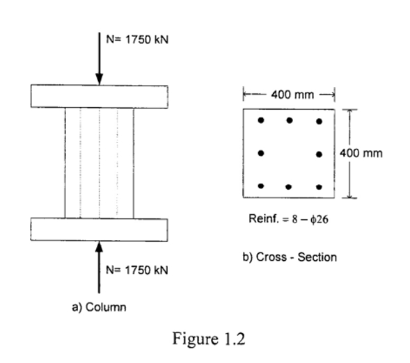 A uniaxial load of 1 7 5 0 kN was applied on the