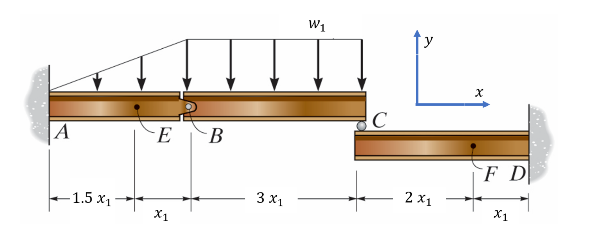 Draw 6 FBDs only, you do not have to solve for