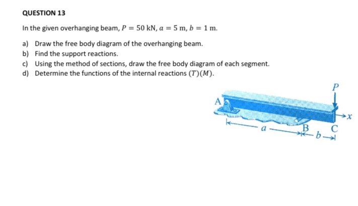 QUESTION 1 3 In the given overhanging beam, P = 5