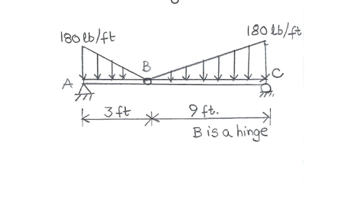 For the compound beams shown in the figures