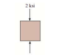 Draw Mohr's circle that describes the state of