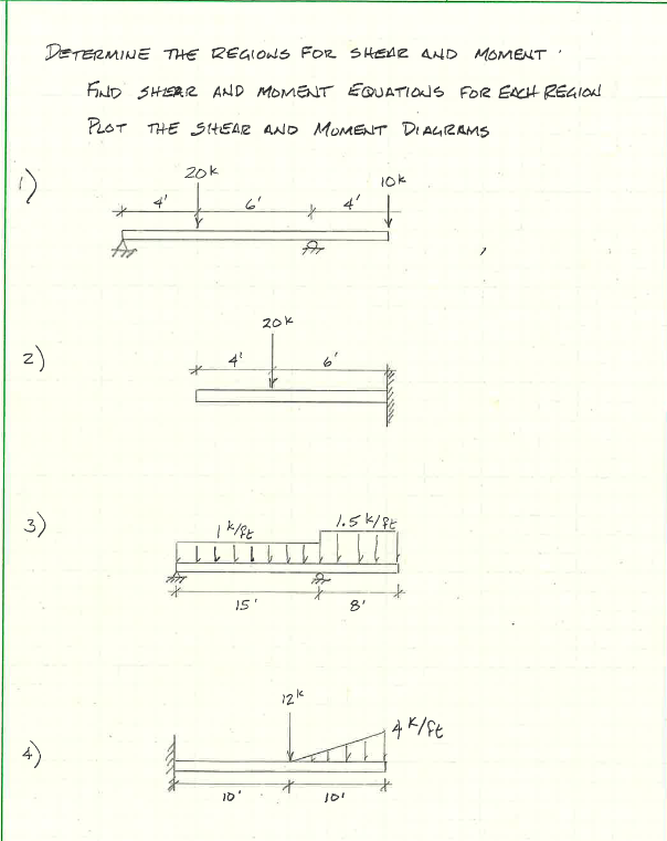 Determine the regiouls for shelr \ ( \